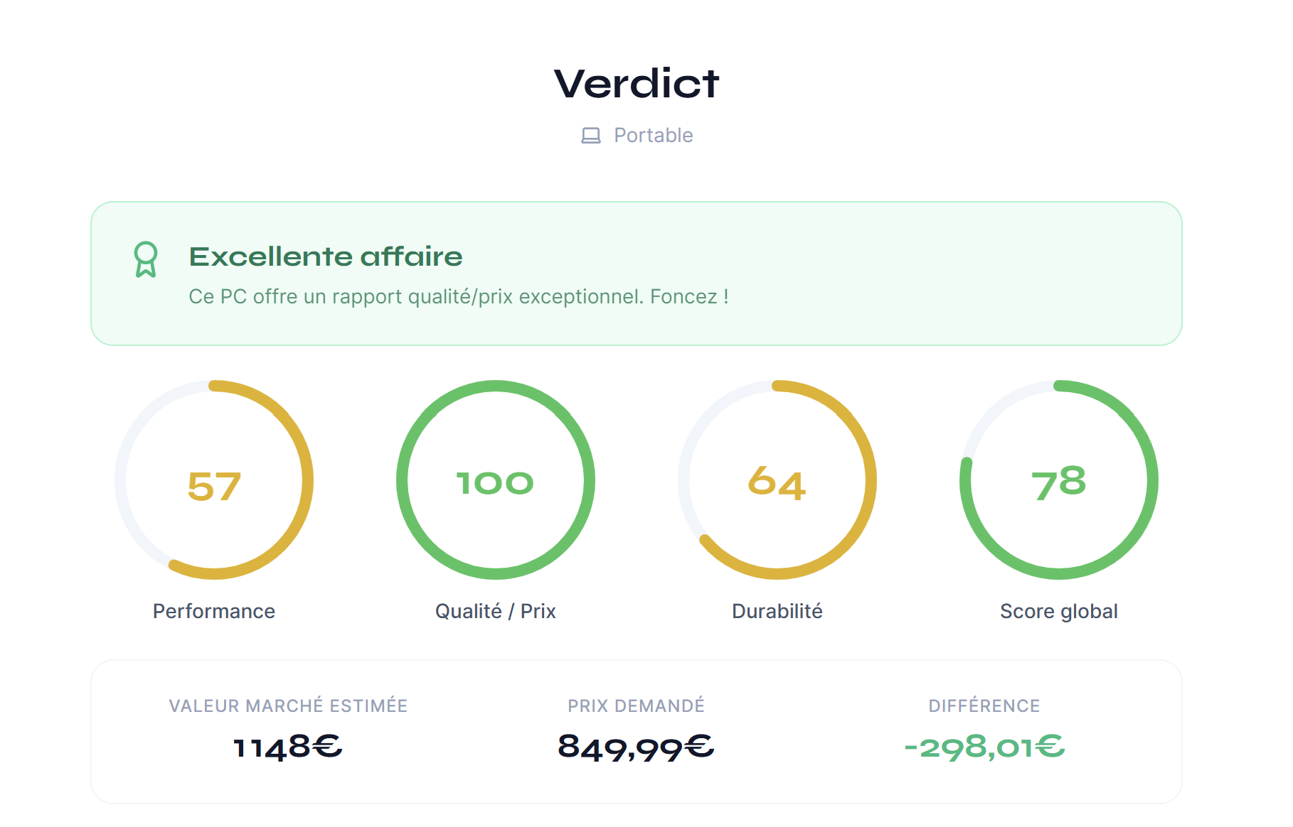 Comparaison : prix demandé vs valeur des composants