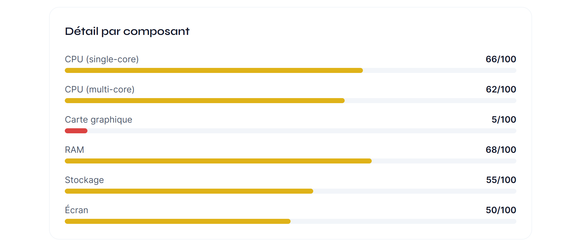 Capture d'écran : résultat d'analyse Whataconfig